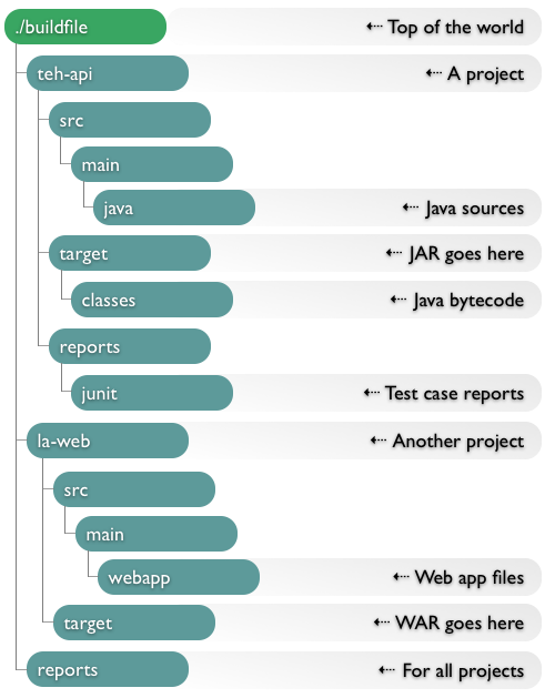 Terms Of Reference Example For A Project