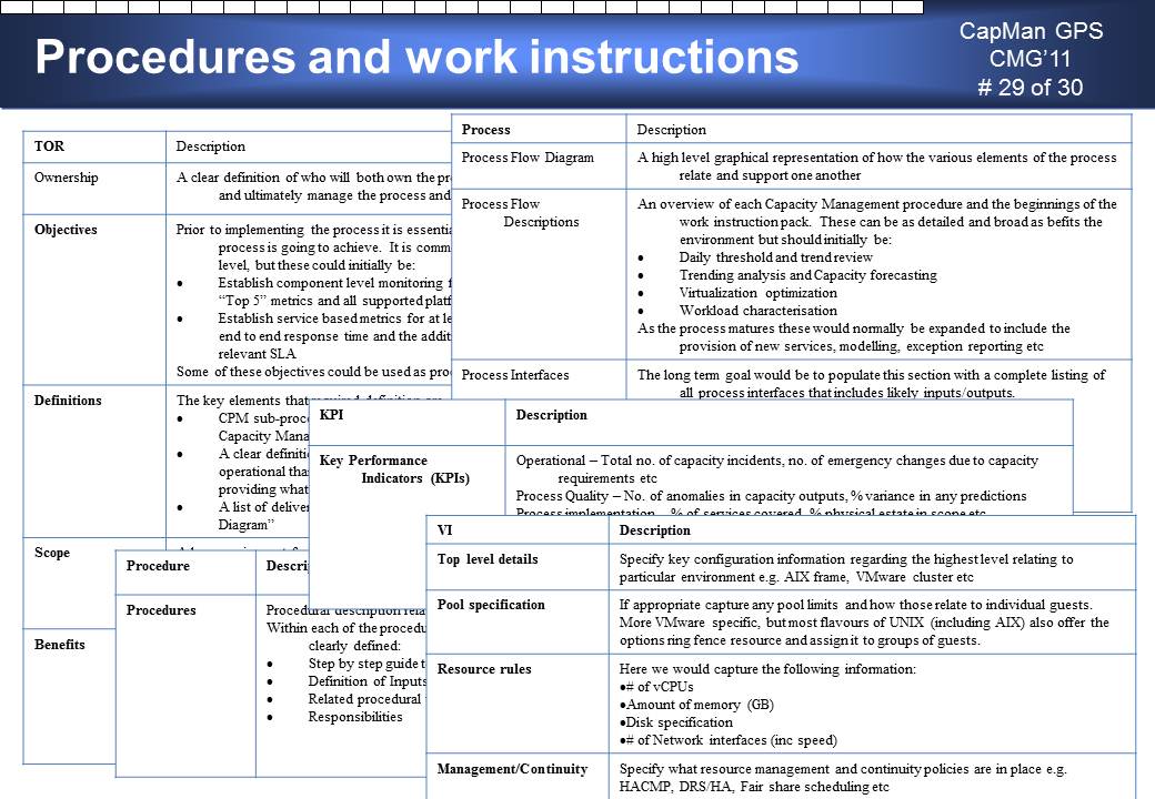 Terms Of Reference Example For Meetings