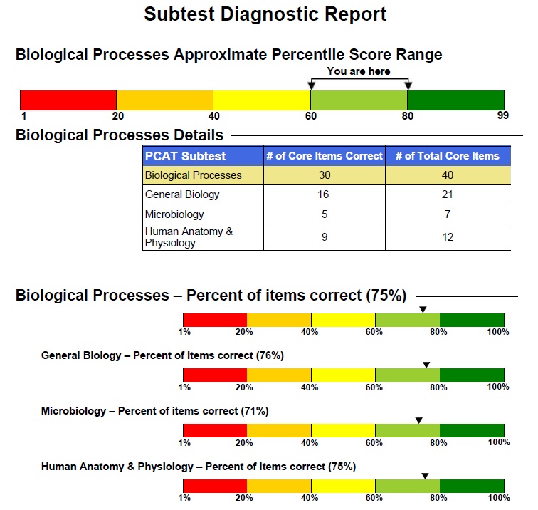 Terms Of Reference Example Report