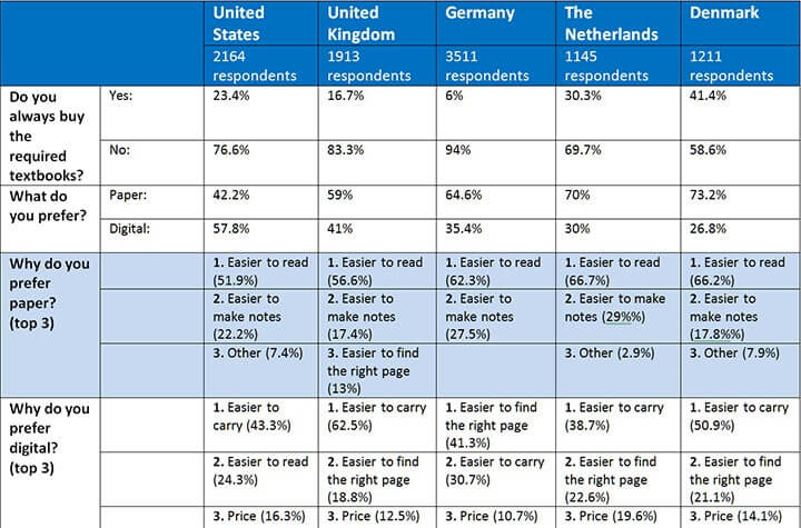 Textbooks Vs Tablets