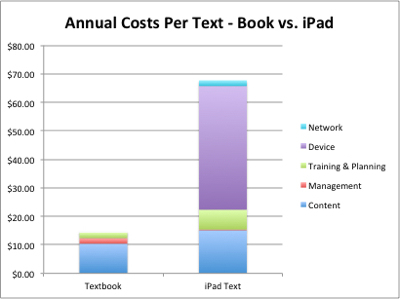 Textbooks Vs Tablets