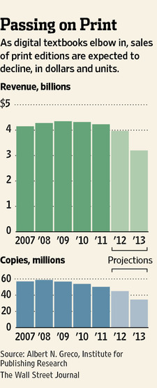 Textbooks Vs Tablets In Schools