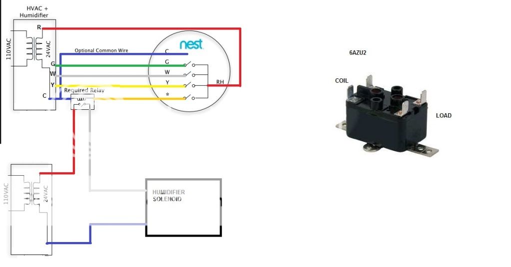 The Nest Thermostat Installation