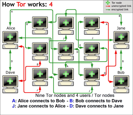 The Onion Router Mac