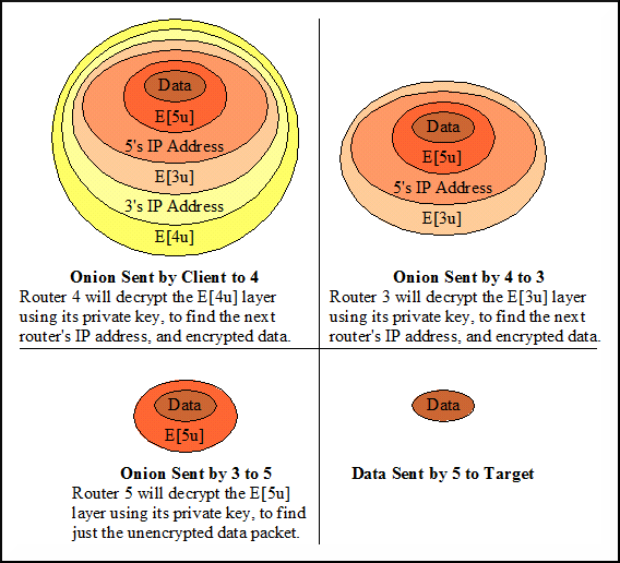 The Onion Router Wiki