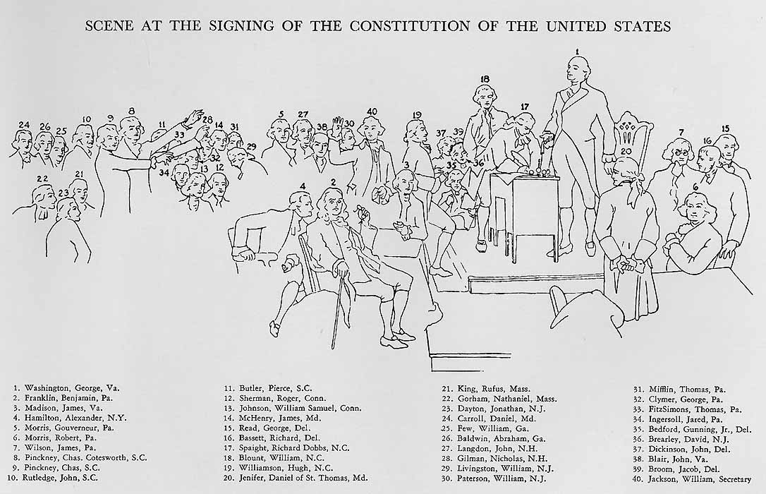 The Signing Of The Constitution Of The United States