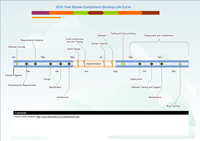 Timeline Project Management Software