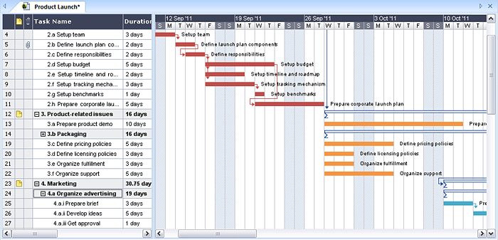 Timeline Project Management Software