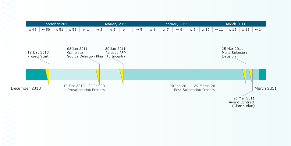 Timeline Project Management Software