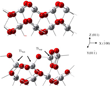 Titanium Atom Model Project