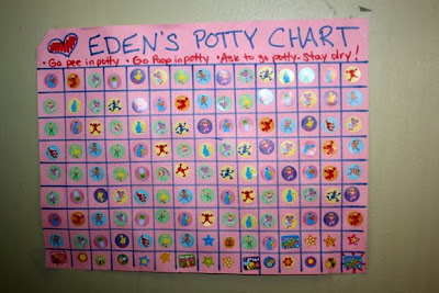 Toilet Training Rewards Chart