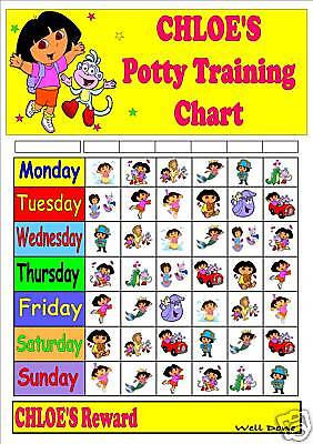 Toilet Training Rewards Chart