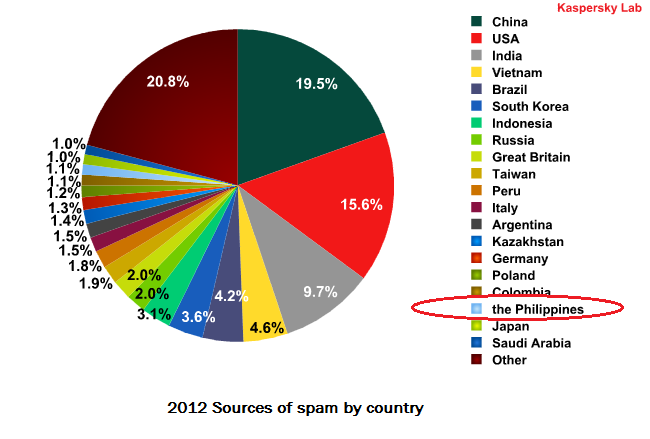 Top Affiliate Programs In India