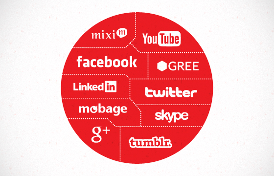 Top Blogging Sites