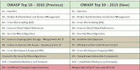 Top Consulting Firms 2013