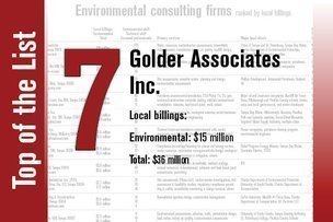 Top Consulting Firms By Industry