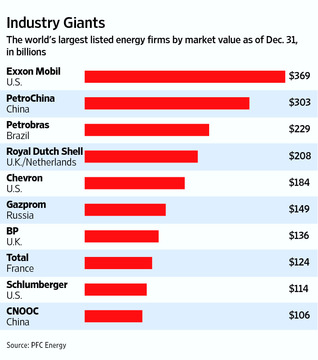 Top Consulting Firms In The World