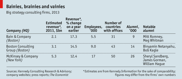 Top Management Consulting Firms 2012