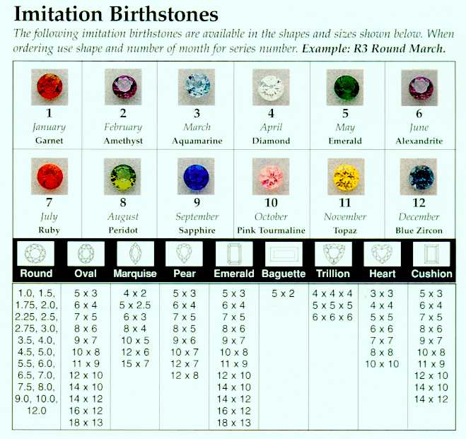 Topaz Birthstone Colors