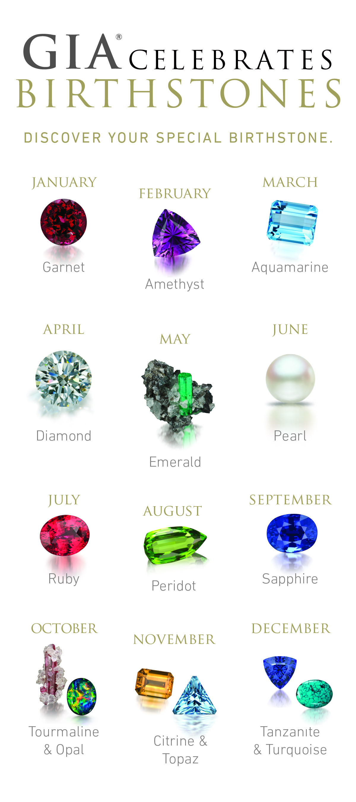 Topaz Birthstone Facts