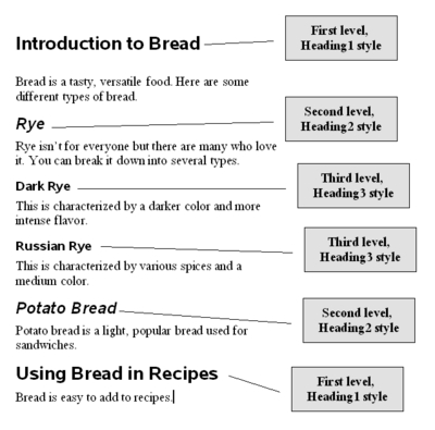 Topic Outline Examples For Research Paper