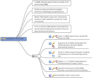 Topic Outline Format