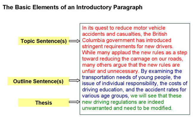 Topic Sentence Outline Example