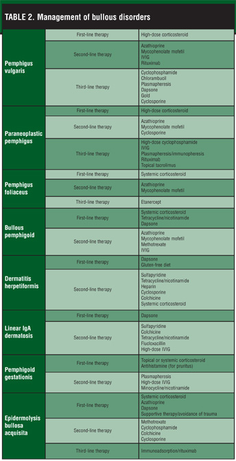 Topical Corticosteroids