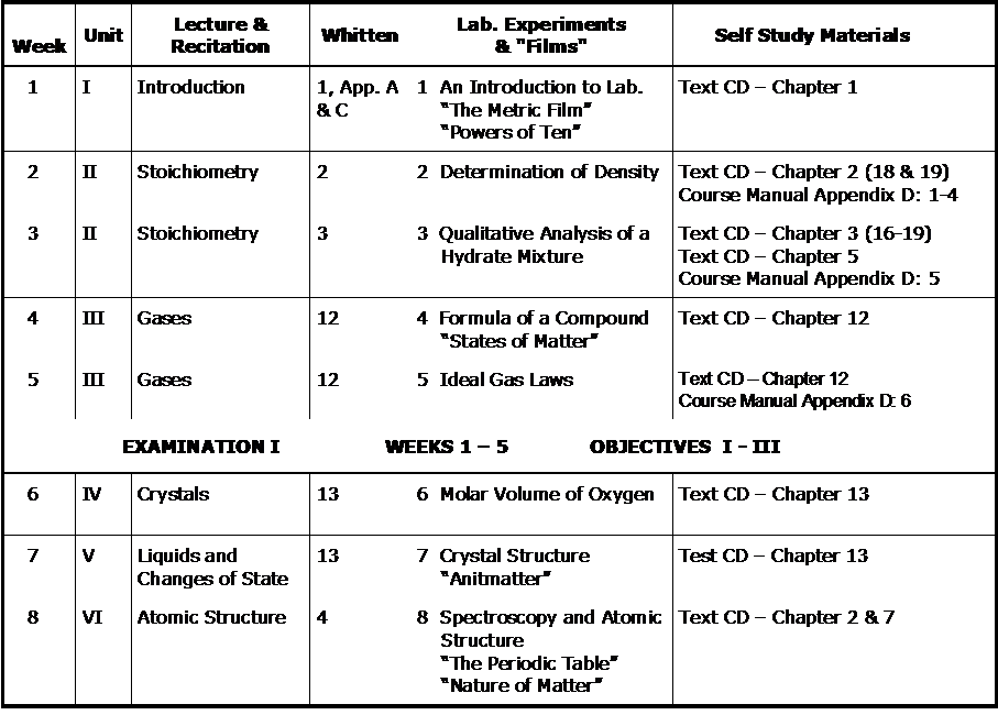 Topical Outline Example