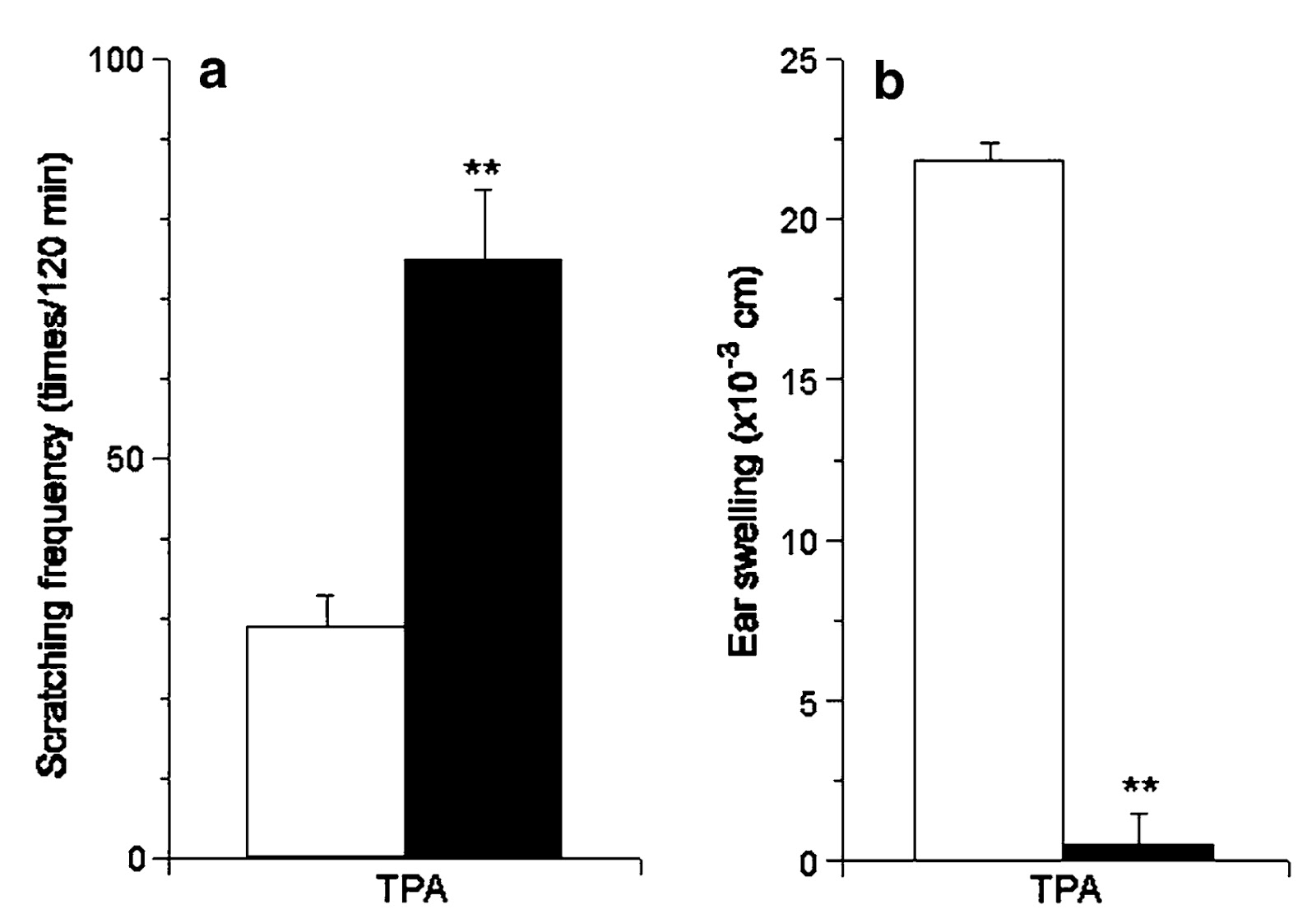 Topical Steroid Withdrawal Treatment