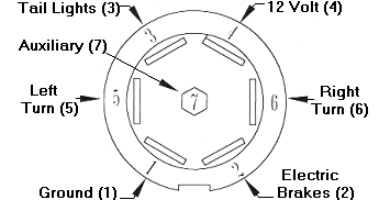 Trailer Plug Wiring Diagram