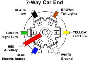 Trailer Plug Wiring Diagram