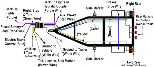 Trailer Plug Wiring Diagram 7 Pin