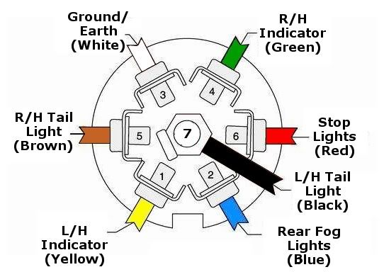 Trailer Plug Wiring Diagram 7 Pin