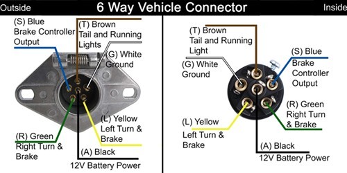 Trailer Plug Wiring Diagram 7 Pin