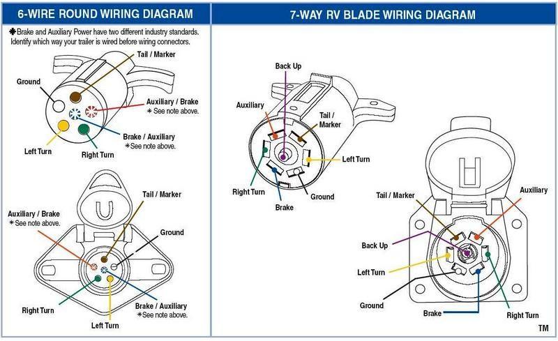 Trailer Plug Wiring Diagram 7 Pin