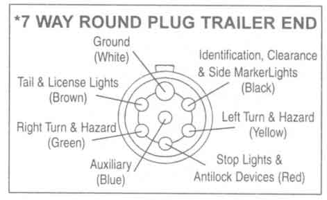 Trailer Plug Wiring Diagram 7 Pin Round