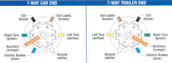 Trailer Plug Wiring Diagram 7 Pin Round