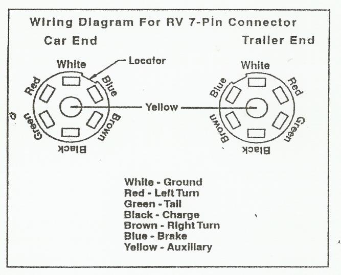 Trailer Plug Wiring Diagram 7 Pin Round