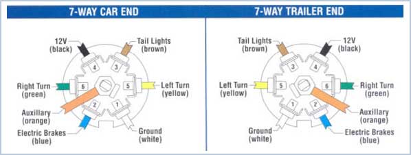 Trailer Plug Wiring Diagram 7 Way Flat