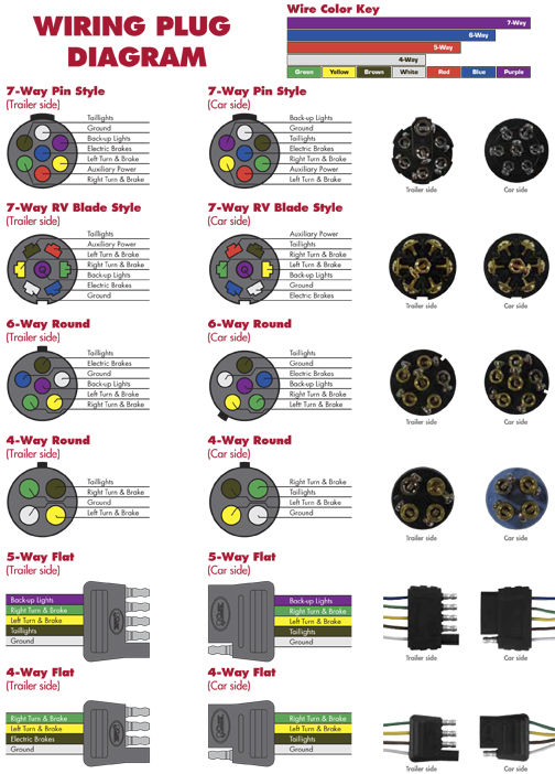 Trailer Plug Wiring Diagram 7 Way Flat