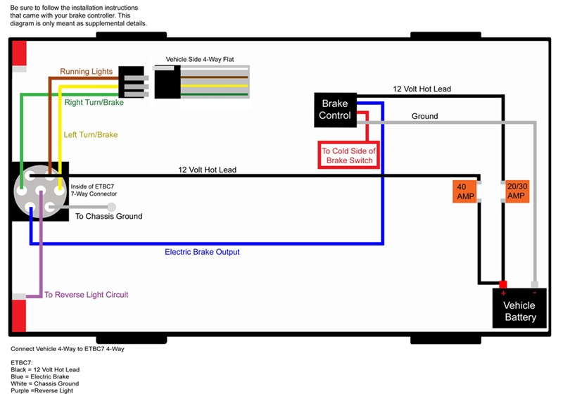 Trailer Plug Wiring Diagram 7 Way Flat