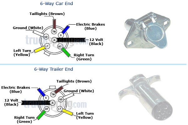 Trailer Plug Wiring Diagram 7 Way Flat