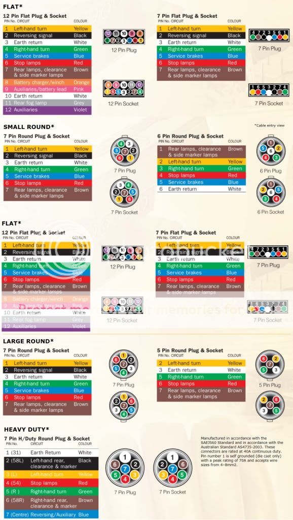 Trailer Plug Wiring Diagram Australia