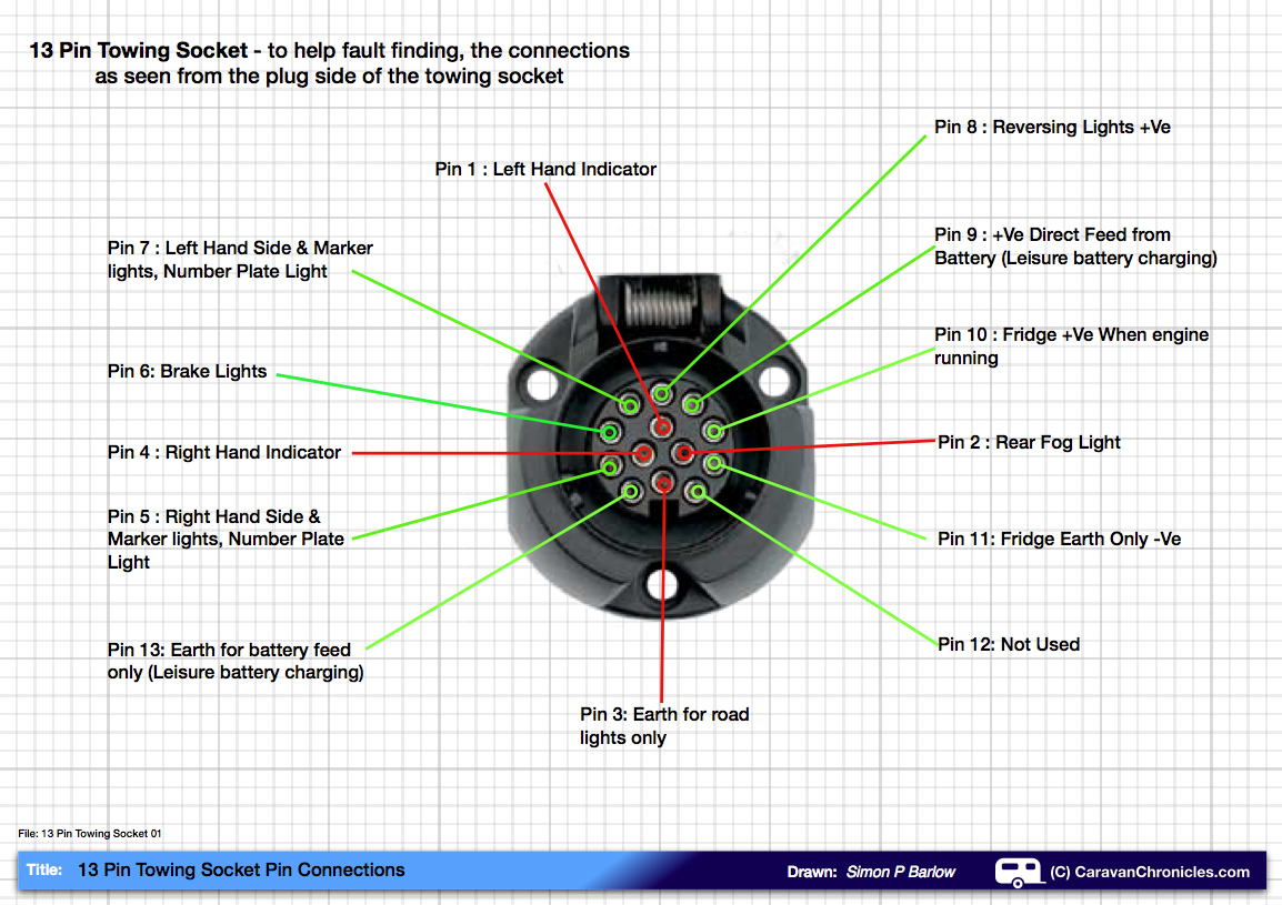 Trailer Plug Wiring Diagram Australia