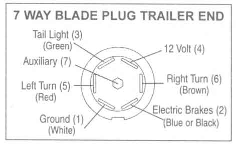 Trailer Plug Wiring Diagram Australia