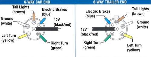 Trailer Plug Wiring Diagram Australia