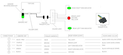 Trailer Plug Wiring Diagram Nz