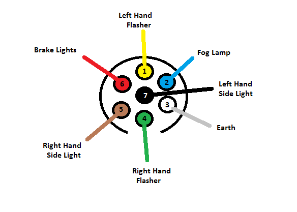 Trailer Plug Wiring Diagram Nz