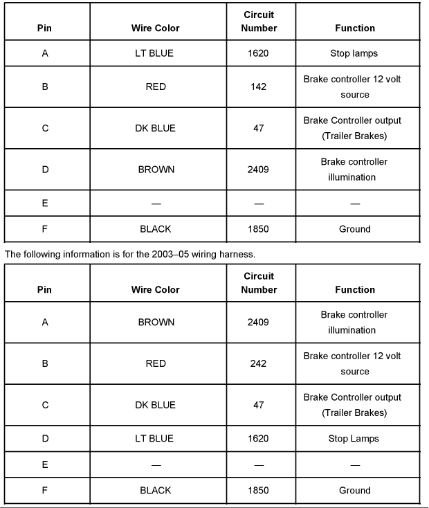 Trailer Plug Wiring Diagram South Africa